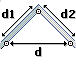 Triangulate